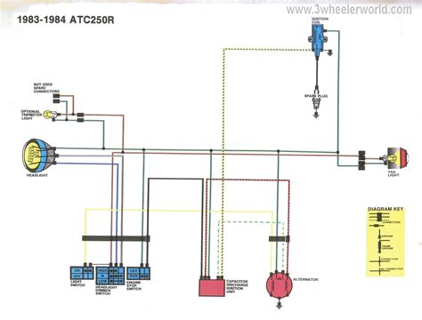 Atc Wiring Diagrams