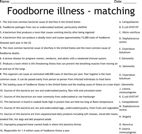 Food Borne Illnesses Crossword Wordmint