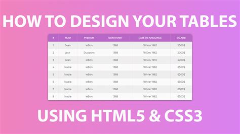 How To Design Tables Using Html And Css Doctorcode