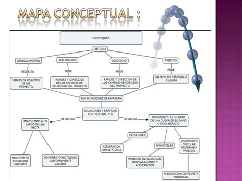 Mapa Conceptual Tipos De Movimientos