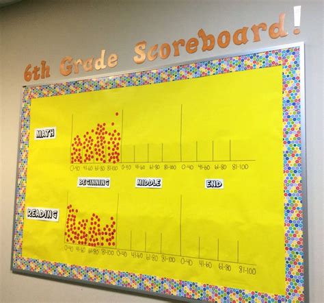 Data Tracking Jres A Leader In Me School