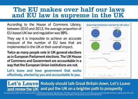 The Eu Makes Over Half Our Laws And Eu Law Is Supreme In The Uk Steve