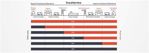 What Does Fob ⋆ Accounting Services