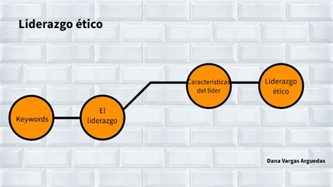 Mapa Mental Liderazgo Tico By Dana Vargas