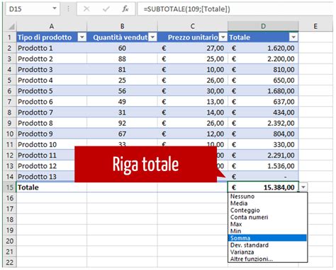 Tabelle Excel Motivi Per Utilizzarle Excel Per Tutti