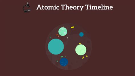 Atomic Theory Timeline By Deja Mcpherson
