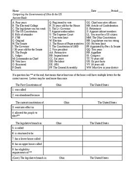 Use reference materials to find the appropriate information. Answer Key Why Government Worksheet Answers + My PDF ...