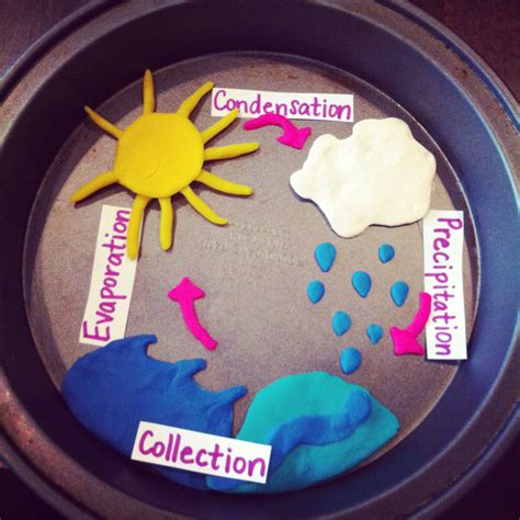 Water Cycle With Play Dough For Kindergarten Fun And Interactive