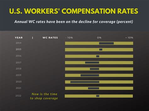 Workers Compensation Insurance Workers Comp Quotes