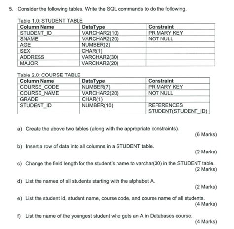 Solved Consider The Following Tables Write The Sql Commands