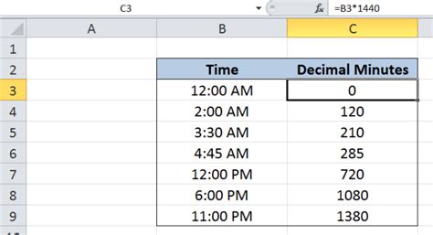 Excel Formula Convert Excel Time To Decimal Minutes