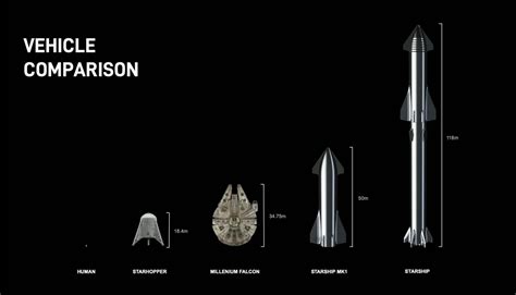 Size comparison of spacex launch systems. A Damn Fine Collection Of Fascinating Photos And Videos - Caveman Circus