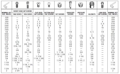 Do You Have A Metric Fastener Size Chart For Use With Allen R Hex