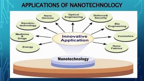 Nanotechnology And Its Applications
