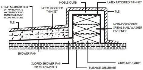 Noble Shower Curb Overlays Psc Pro Supply Center