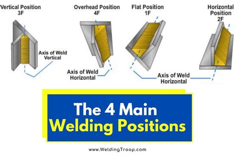 Welding Positions Uk The 4 Main Welding Positions You Should Know