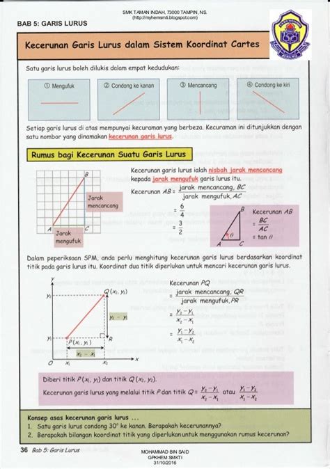 Bab Matematik Tingkatan 4  Koleksi Nota Dan Latihan Matematik
