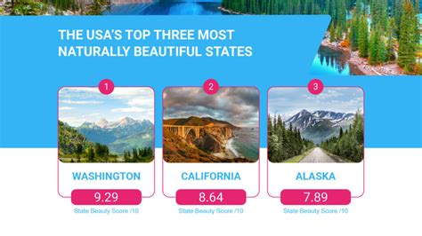 The Usa S Most Naturally Beautiful States Apr Travel Blog