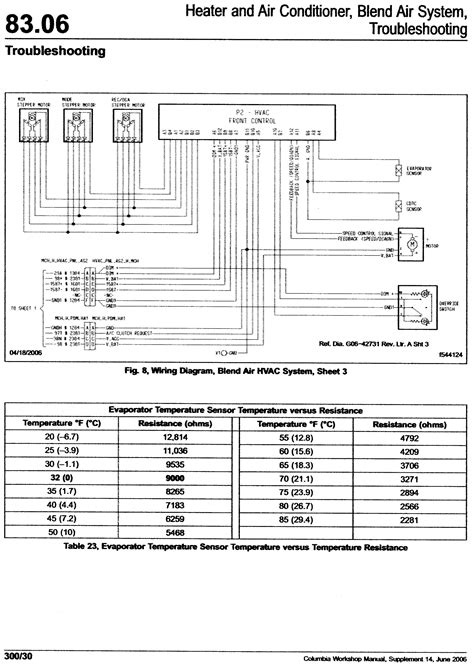 Examples for this section are drawn from the diagram below: Freightliner Columbia Wiring Schematic | Free Wiring Diagram