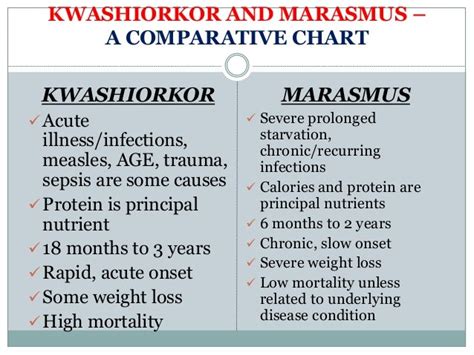 Kwashiorkor Vs Marasmus What Is The Difference Between Kwashiorkor And