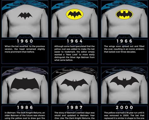 Batman Logos Throughout The Decades — Which Is Your Favorite Boing Boing