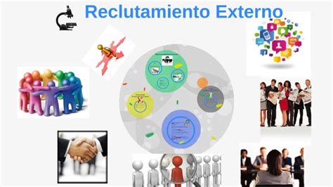 Fuentes De Reclutamiento Mind Map