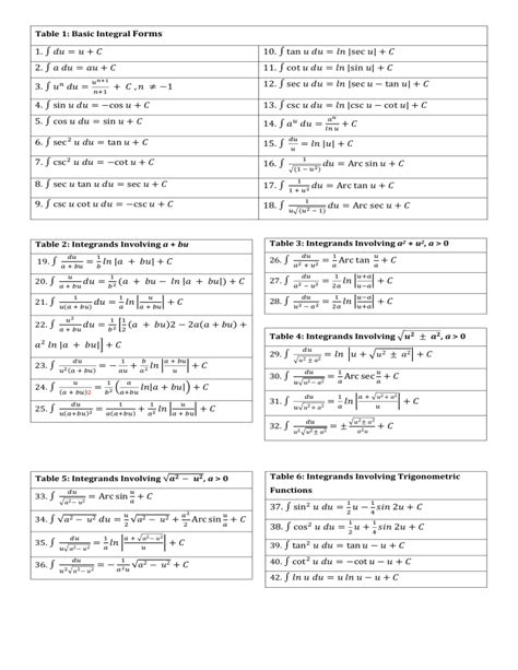 Basic Calculus Formulas