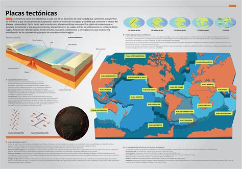 Placas Tectonicas Que Es Y Que Significa Aprender Ahora Images