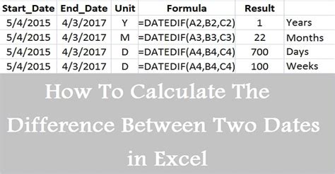 how do i calculate time difference between two dates and times in excel porn sex picture