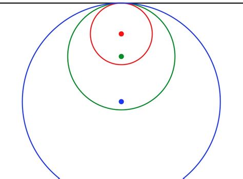 Q Is The Edge Of A Circle With An Infinite Radius Curved Or Straight