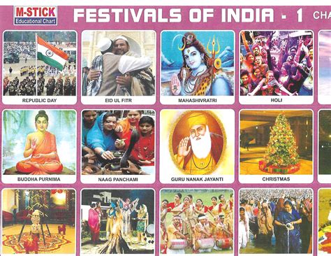 Sticker Festivals Of India Online Stationery Trivandrum