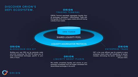 Review of Orion Protocol: The Liquidity Aggregator Protocol