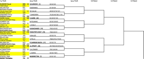 2020 French Open Mens Singles Draw Results