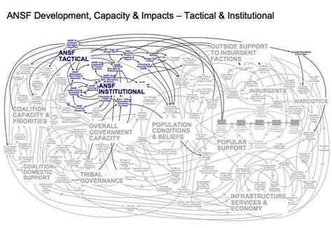 How To Make Engineering Diagrams Tips To Simplify A Complex Process