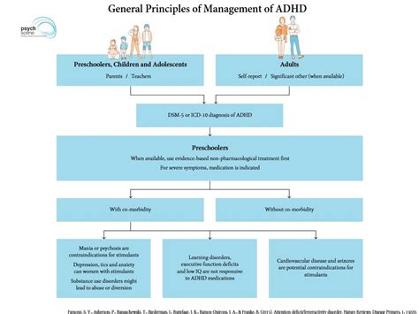 Anxiety And Adhd Medication For Adults