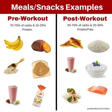 Pre And Post Workout Mealssnack Ideas For Energy Post Workout Food