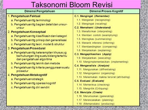 Search Tabel Taksonomi Bloom Revisi Terbaru Tabel Kata Kerja