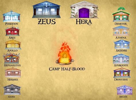 Percy jackson jokes nerds wattpad percy jackson lightning thief which percy jackson cabin are you percy jackson jokes nerds wattpad. MFdR: Acampamento Meio Sangue