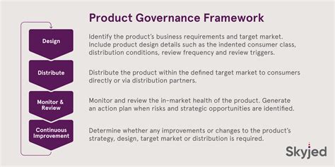 New Product Launch Governance Template Riset