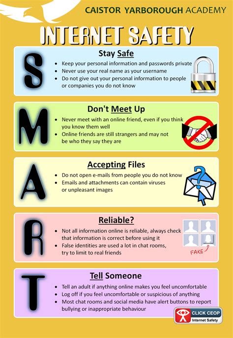 Internet Safety E Safety Poster Ideas Online Safety Poster Internet
