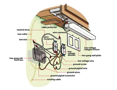 They can be linked together to provide lighting across the entire space with only one electrical. How to Install Undercabinet Lighting | Under cabinet ...