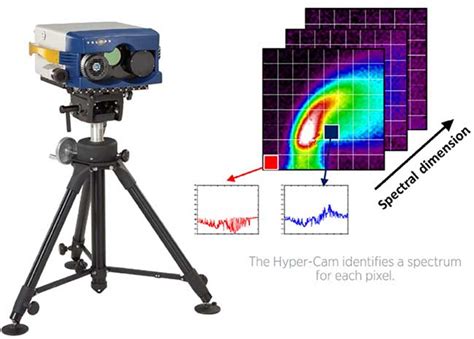 Related Content Hyperspectral Imaging System Sphereoptics Gmbh
