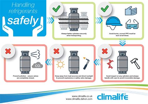 Climalife Uk Refrigerant Safe Handling Guide