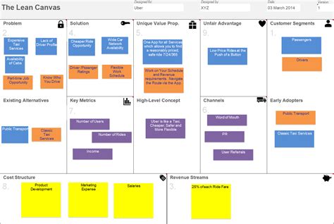 Whats Right For You Lean Or Business Model Canvas Part 2 Sine Cera
