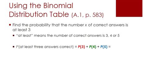 Using Binomial Probability Distribution Table Youtube