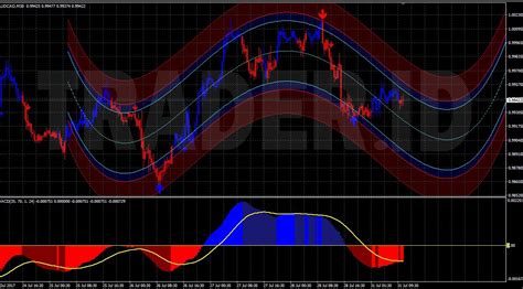 Xtreme Binary Bot Profitable System For Binary Options Mt4