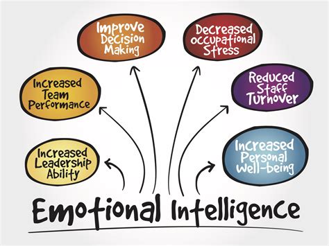 Emotional intelligence can help you navigate the social complexities of the workplace, lead and motivate others, and excel in your career. Miriam Henke Consulting - Emotional Intelligence: A ...