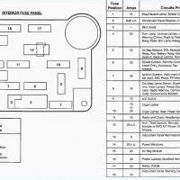 Heutzutage schlägt den 959 leistungsmäßig zwar fast jeder moderne 911er oberhalb des carrera. 2014 ford Mustang V6 Fuse Box Diagram Wiring Speaker Size F 2013 Mercedes Ml350 Fuse Box Diagram ...