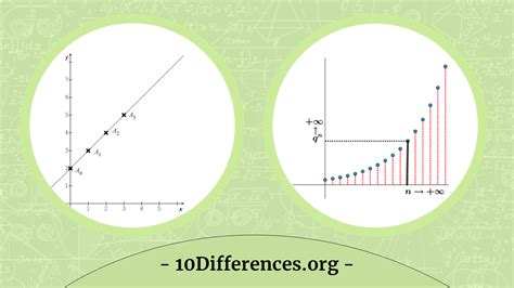 Difference Between Arithmetic And Geometric Sequence