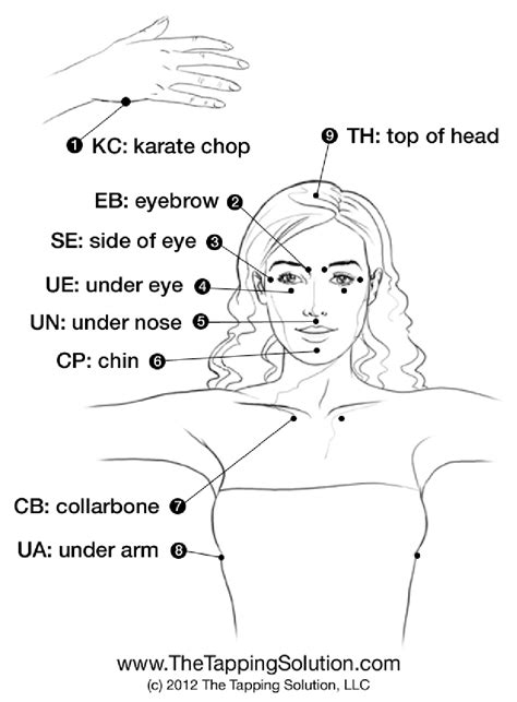 I would like to make a diagram joining centroids through lines. Tapping (EFT) Pt.2 | "Don't Try This Alone"